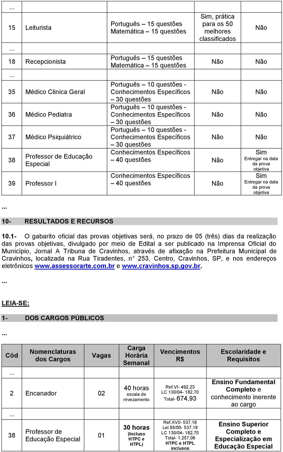 1- O gabarito oficial das provas s será, no prazo de 05 (três) dias da realização das provas s, divulgado por meio de Edital a ser publicado na Imprensa Oficial do Município, Jornal A Tribuna de