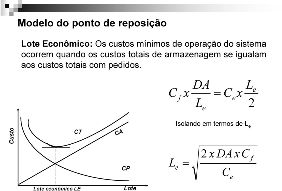 igualam aos custos totais com peios.