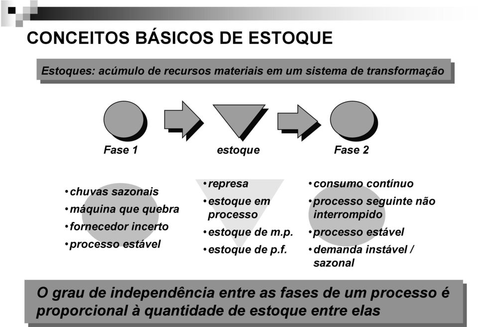 processo estoque e m.p. estoque e p.f.