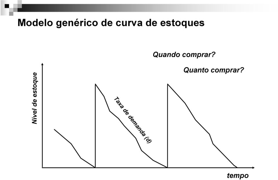 Nível e estoque Quanto