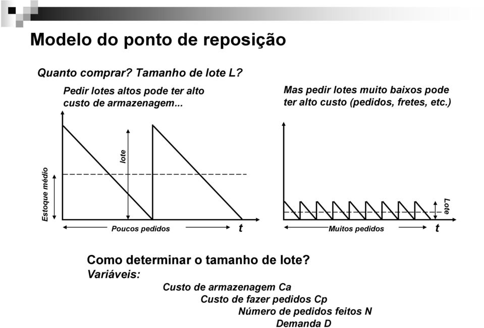 .. Mas peir lotes muito baixos poe ter alto custo (peios, fretes, etc.