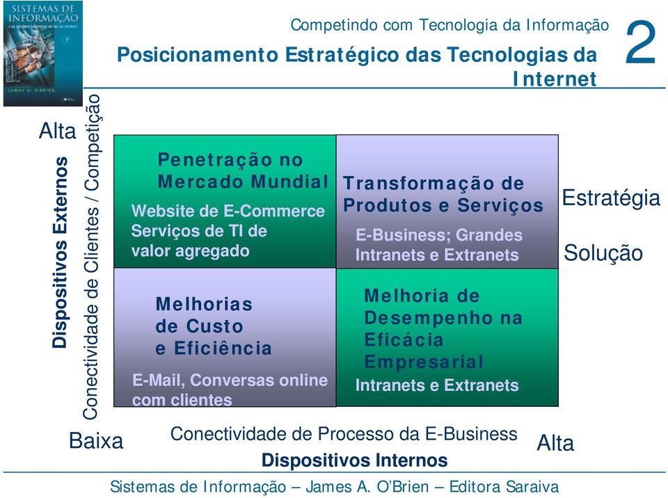 Conversas online com clientes Transformação de Produtos e Serviços E-Business; Grandes Intranets e Extranets Melhoria de