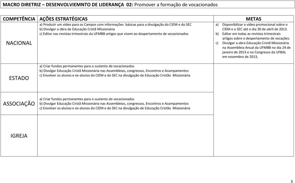 de abril de 2013. b) Editar em todas as revistas trimestrais artigos sobre o despertamento de vocações.