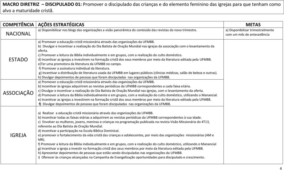 a) Disponibilizar trimestralmente com um mês de antecedência a) Promover a educação cristã missionária através das organizações da UFMBB.