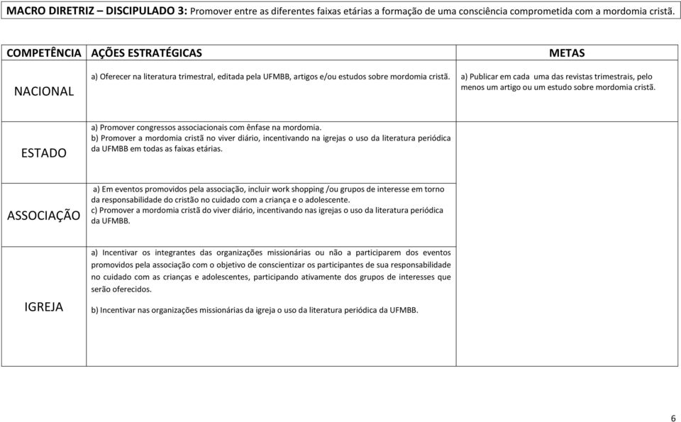 a) Publicar em cada uma das revistas trimestrais, pelo menos um artigo ou um estudo sobre mordomia cristã. a) Promover congressos associacionais com ênfase na mordomia.