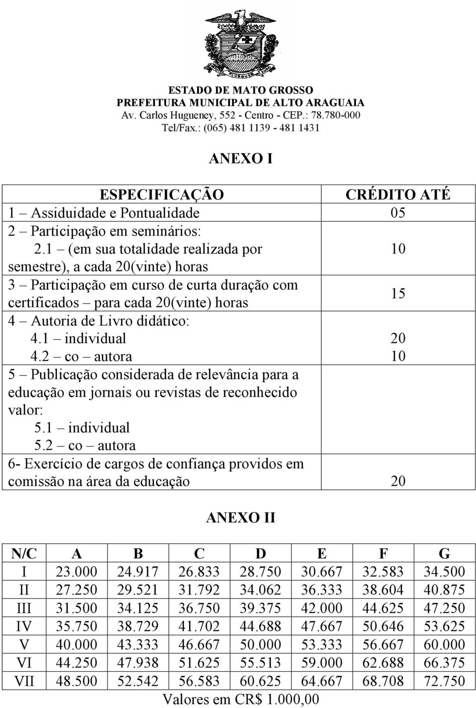 1 individual 20 4.2 co autora 10 5 Publicação considerada de relevância para a educação em jornais ou revistas de reconhecido valor: 5.1 individual 5.