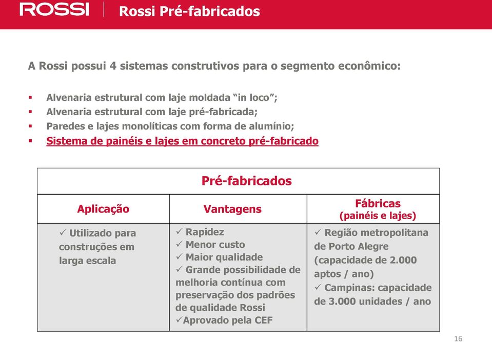 Aplicação Utilizado para construções em larga escala Vantagens Rapidez Menor custo Maior qualidade Grande possibilidade de melhoria contínua com preservação dos padrões de