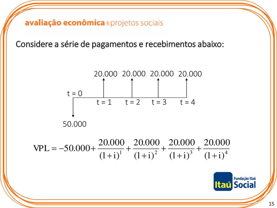 000 t = 1 t = 2 t = 3 t = 4 VPL 50.000 20.