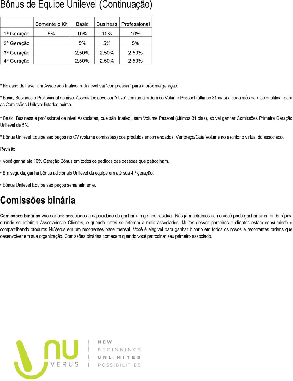 * Basic, Business e Profissional de nível Associates deve ser "ativo" com uma ordem de Volume Pessoal (últimos 31 dias) a cada mês para se qualificar para as Comissões Unilevel listados acima.