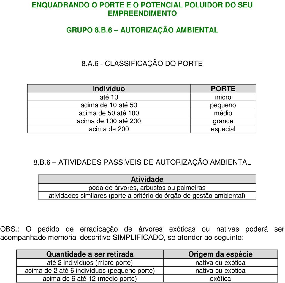 : O pedido de errdicção de árvores exótics ou ntivs poderá ser copnhdo eoril descritivo SIMPLIFICADO, se tender o seguinte: Quntidde ser retird té