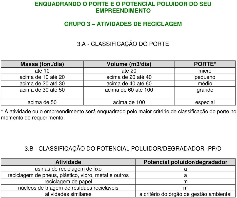 de 100 especil * A tividde ou o epreendiento será enqudrdo pelo ior critério de clssificção do porte no oento do requeriento. 3.