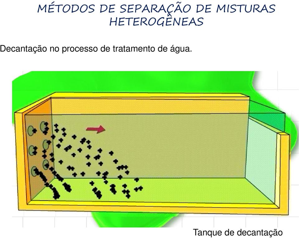 Decantação no processo de