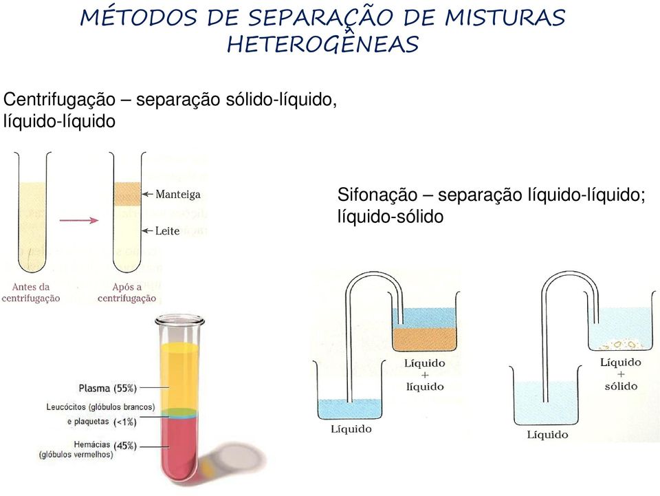 sólido-líquido, líquido-líquido