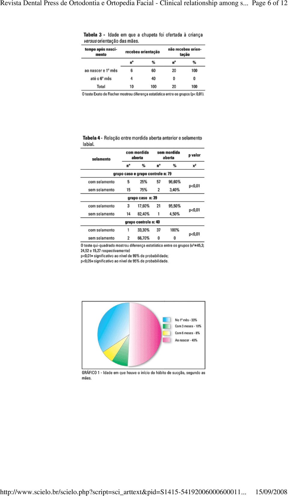 Facial - Clinical