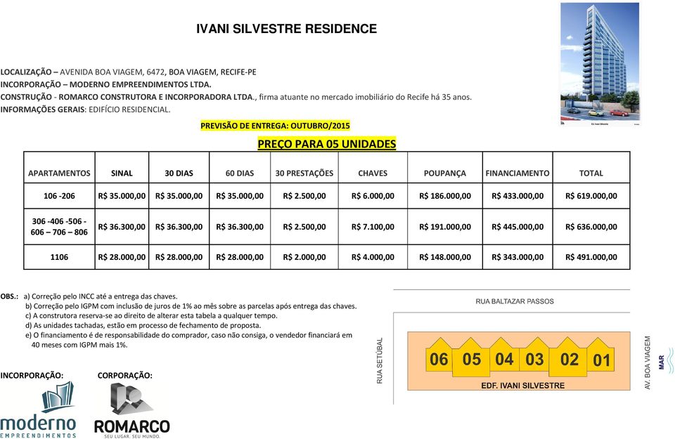 500,00 R$ 7.100,00 R$ 191.000,00 R$ 445.000,00 R$ 636.000,00 1106 R$ 28.000,00 R$ 28.