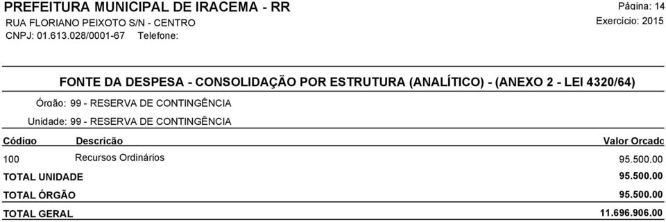 CONTINGÊNCIA 95.500,00 TOTAL UNIDADE 95.