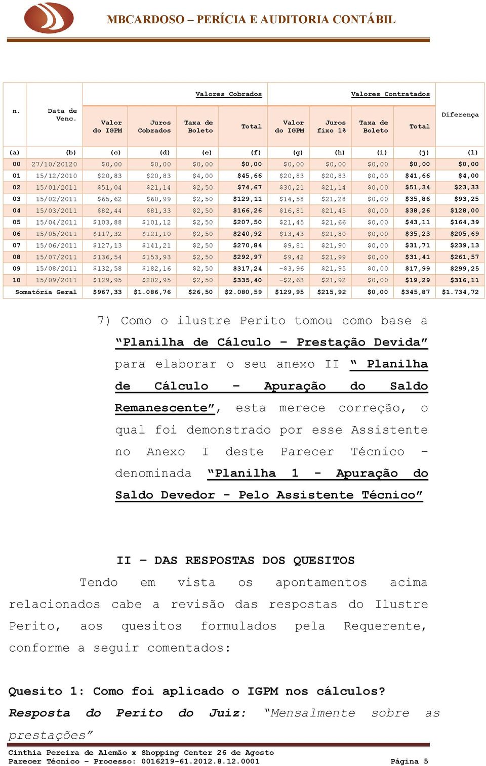 $0,00 $0,00 $0,00 $0,00 01 15/12/2010 $20,83 $20,83 $4,00 $45,66 $20,83 $20,83 $0,00 $41,66 $4,00 02 15/01/2011 $51,04 $21,14 $2,50 $74,67 $30,21 $21,14 $0,00 $51,34 $23,33 03 15/02/2011 $65,62