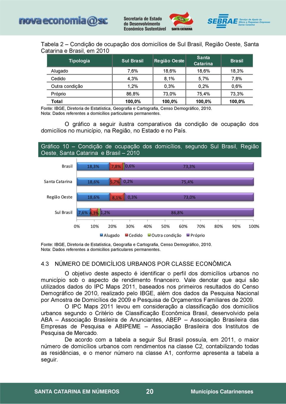 Demográfico, 2010. Nota: Dados referentes a domicílios particulares permanentes.