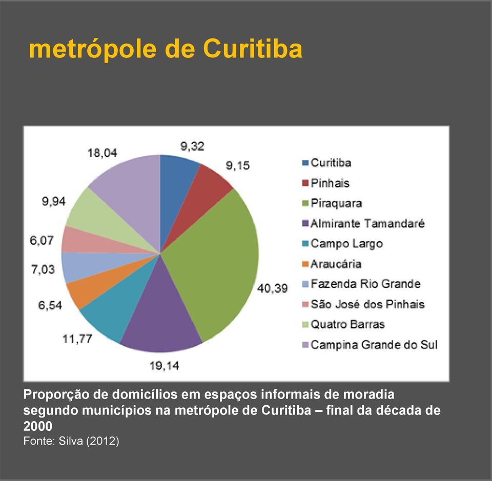 moradia segundo municípios na metrópole