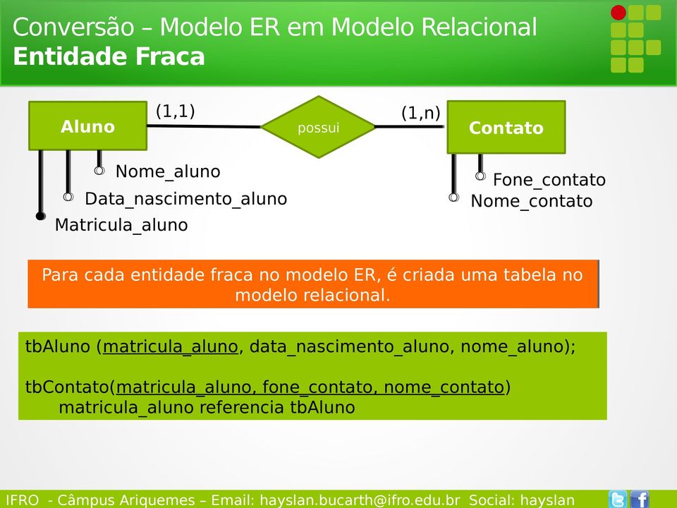 fraca no modelo ER, é criada uma tabela no modelo relacional.