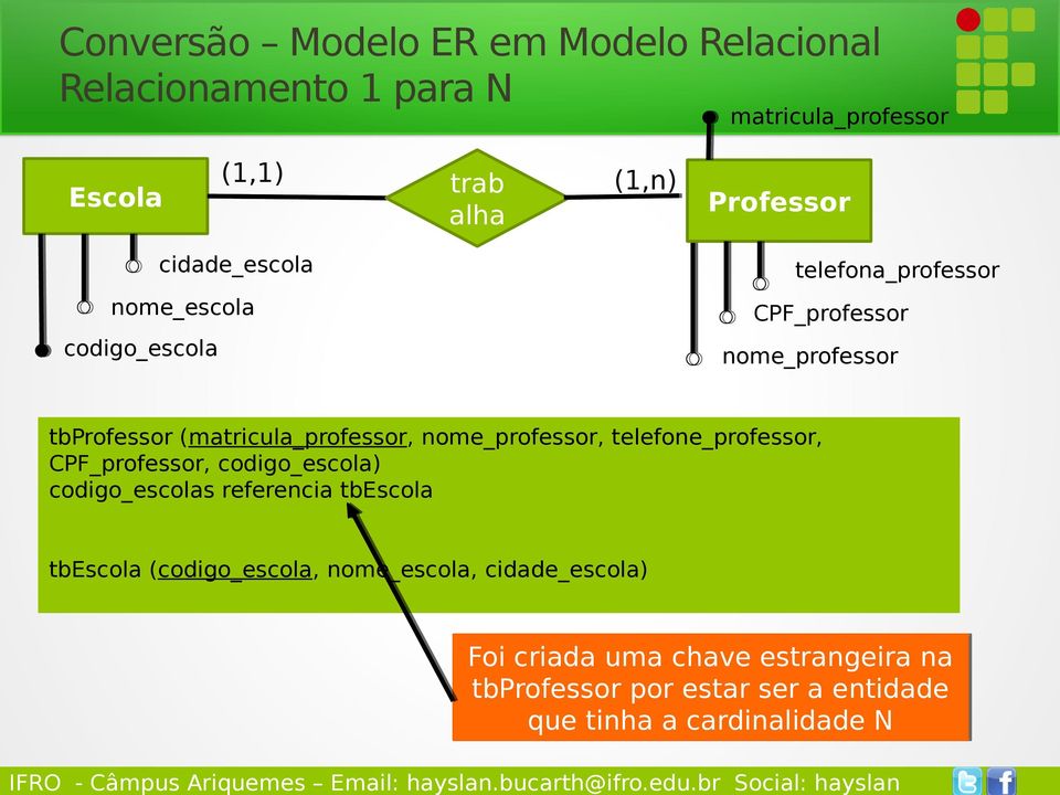 nome_professor, telefone_professor, CPF_professor, codigo_escola) codigo_escolas referencia tbescola tbescola