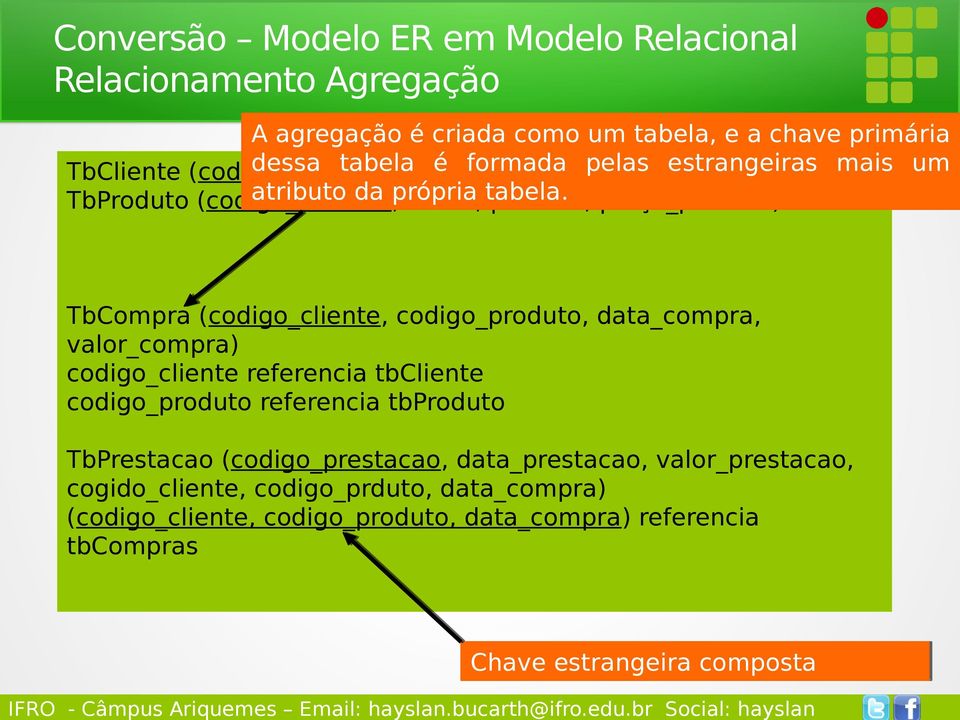 produto, preço_produto) TbCompra (codigo_cliente, codigo_produto, data_compra, valor_compra) codigo_cliente referencia tbcliente codigo_produto referencia