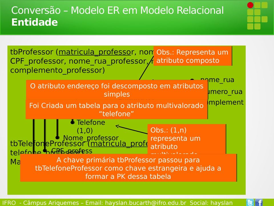 simples * Numero_rua Endereço Foi Criada um tabela para o atributo multivalorado complement telefone o Telefone (1,0) Obs.