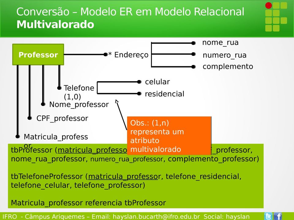 : (1,n) representa um Matricula_profess atributo or tbprofessor (matricula_professor, multivalorado nome_professor,