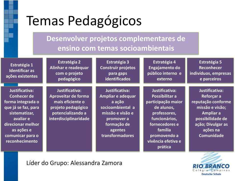 que já se faz, para sistematizar, avaliar e direcionar melhor as ações e comunicar para o reconhecimento Aproveitar de forma mais eficiente o projeto pedagógico potencializando a