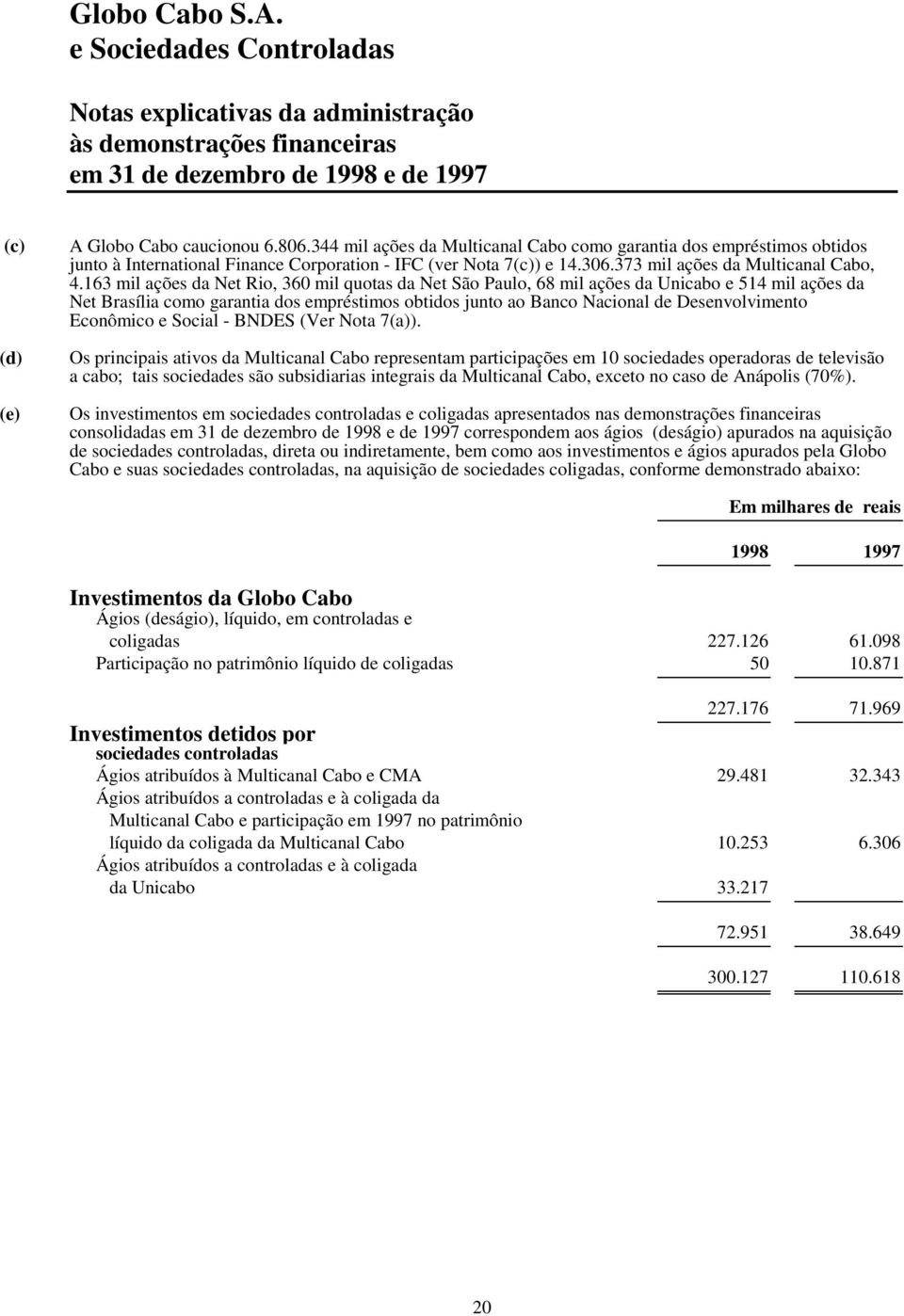 163 mil ações da Net Rio, 360 mil quotas da Net São Paulo, 68 mil ações da Unicabo e 514 mil ações da Net Brasília como garantia dos empréstimos obtidos junto ao Banco Nacional de Desenvolvimento