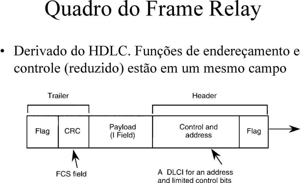 Funções de endereçamento e