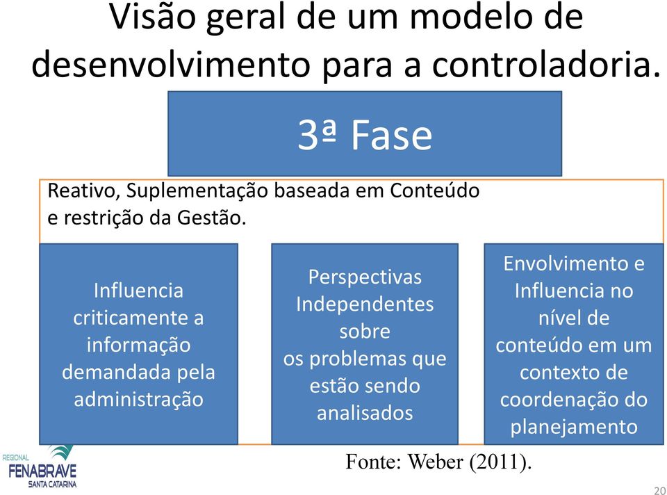 Influencia criticamente a informação demandada pela administração Perspectivas Independentes sobre