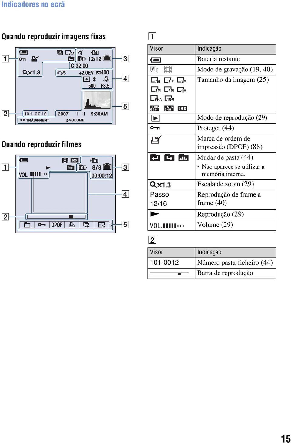 3 Passo 12/16 1M STD 6 40 160 Marca de ordem de impressão (DPOF) (88) Mudar de pasta (44) Não aparece se utilizar a memória interna.