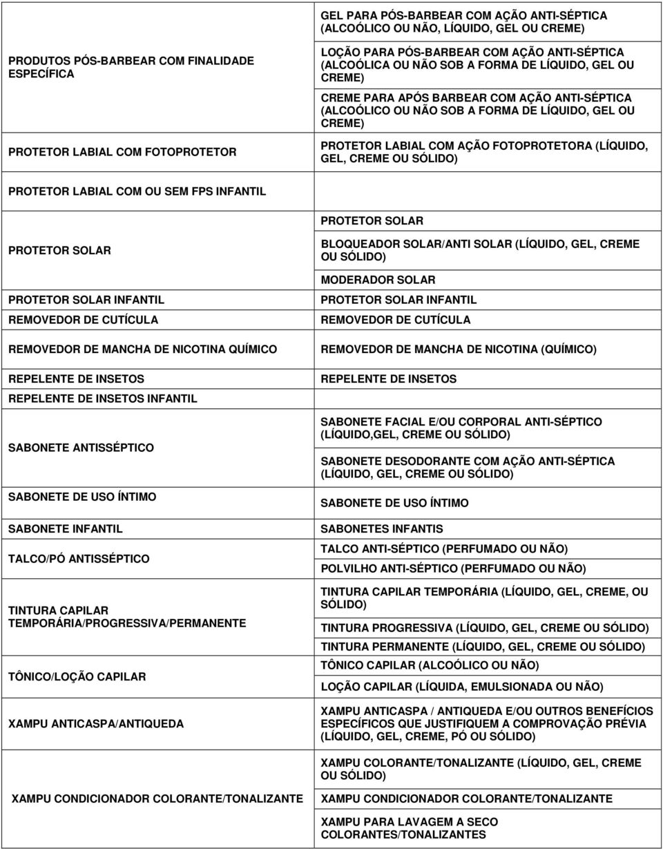 CREME OU PROTETOR LABIAL COM OU SEM FPS INFANTIL PROTETOR SOLAR PROTETOR SOLAR PROTETOR SOLAR INFANTIL REMOVEDOR DE CUTÍCULA REMOVEDOR DE MANCHA DE NICOTINA QUÍMICO REPELENTE DE INSETOS REPELENTE DE