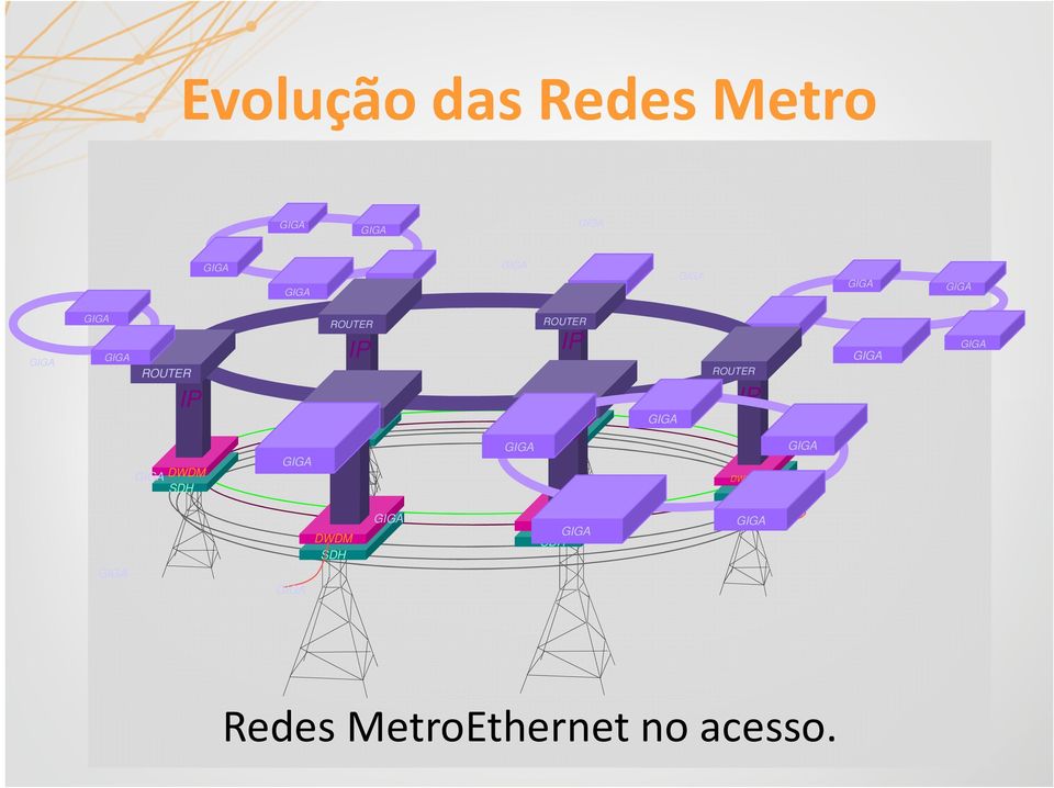 DWDM DWDM DWDM DWDM