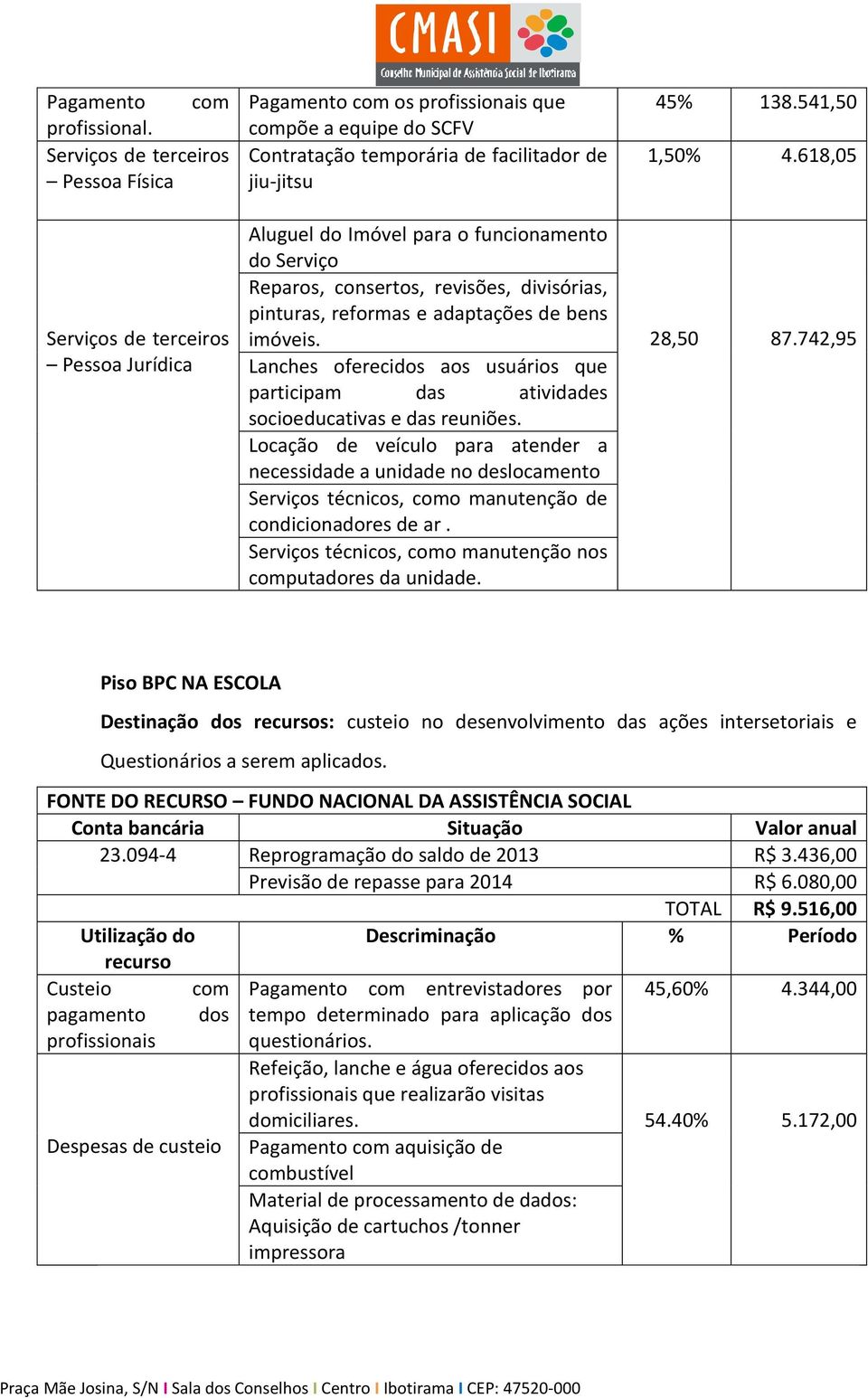 consertos, revisões, divisórias, pinturas, reformas e adaptações de bens imóveis. Lanches oferecidos aos usuários que participam das atividades socioeducativas e das reuniões.