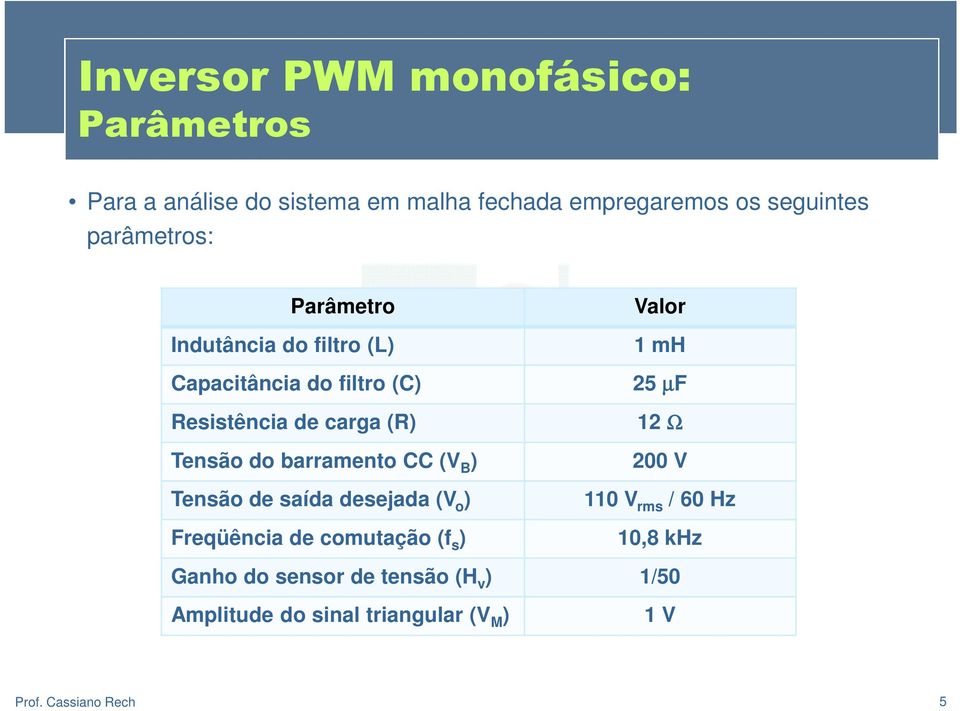 carga (R) Tensão do barramento CC (V B ) Tensão de saída desejada (V o ) Freqüência de comutação (f s ) 12 Ω