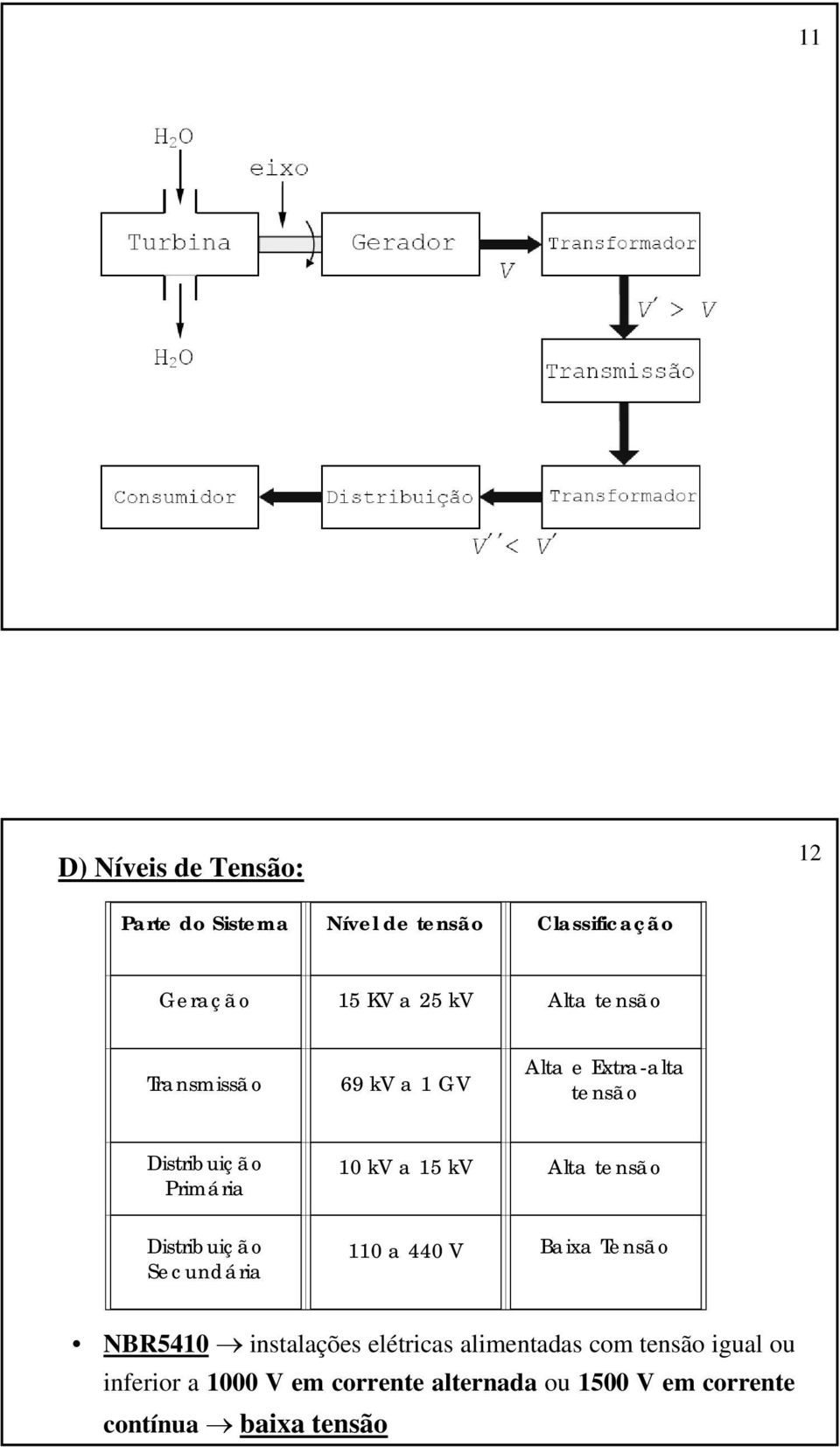 tensão Secundária 110 a 440 V Baixa Tensão NBR5410 instalações elétricas alimentadas com