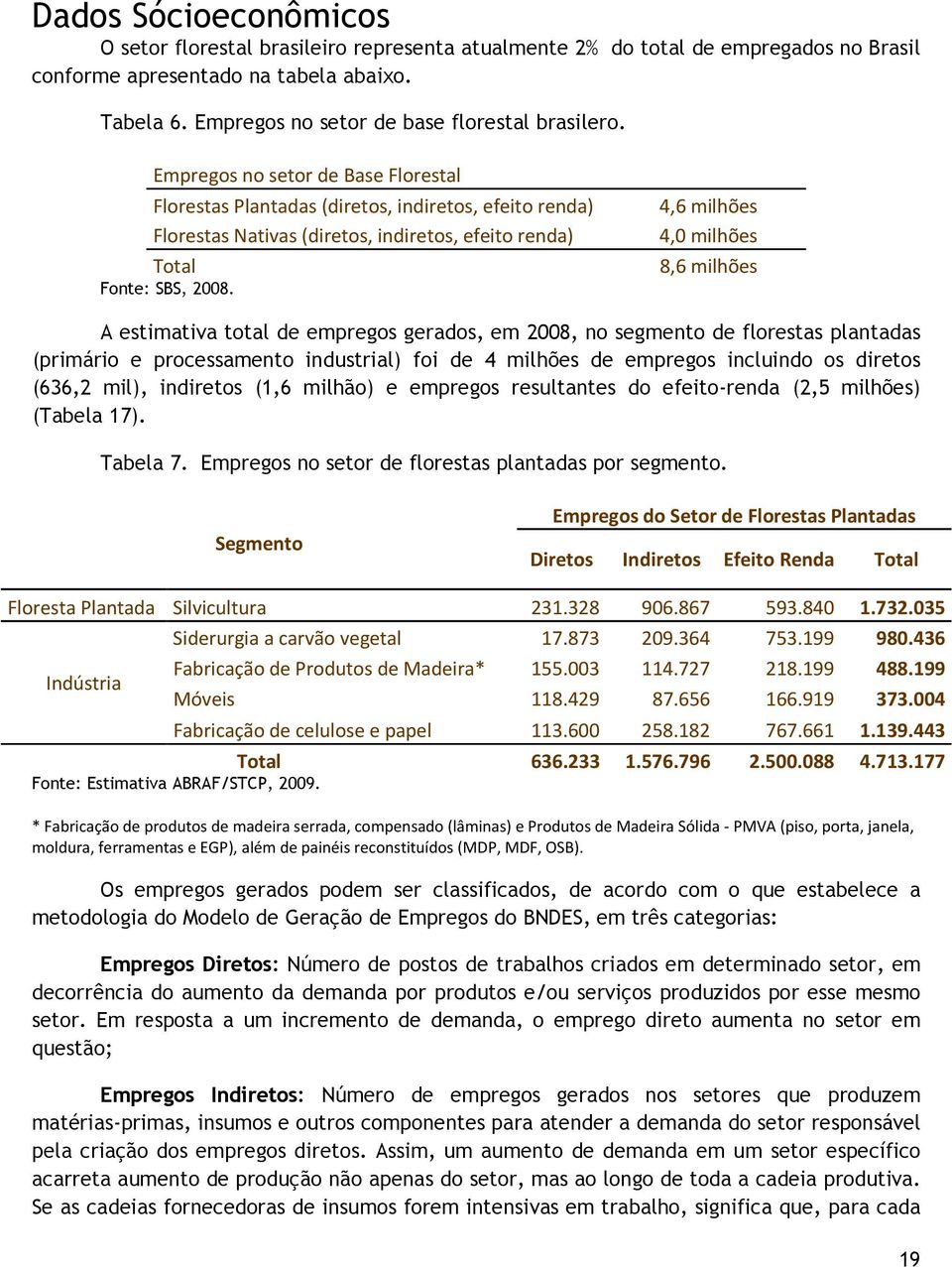 Empregos no setor de Base Florestal Florestas Plantadas (diretos, indiretos, efeito renda) Florestas Nativas (diretos, indiretos, efeito renda) Total Fonte: SBS, 2008.