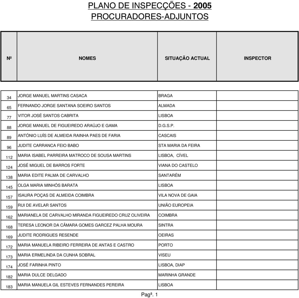 BARATA ISAURA POÇAS DE ALMEIDA COIMBRA RUI DE AVELAR SANTOS MARIANELA DE CARVALHO MIRANDA FIGUEIREDO CRUZ OLIVEIRA TERESA LEONOR DA CÂMARA GOMES GARCEZ PALHA MOURA JUDITE RODRIGUES RESENDE MARIA