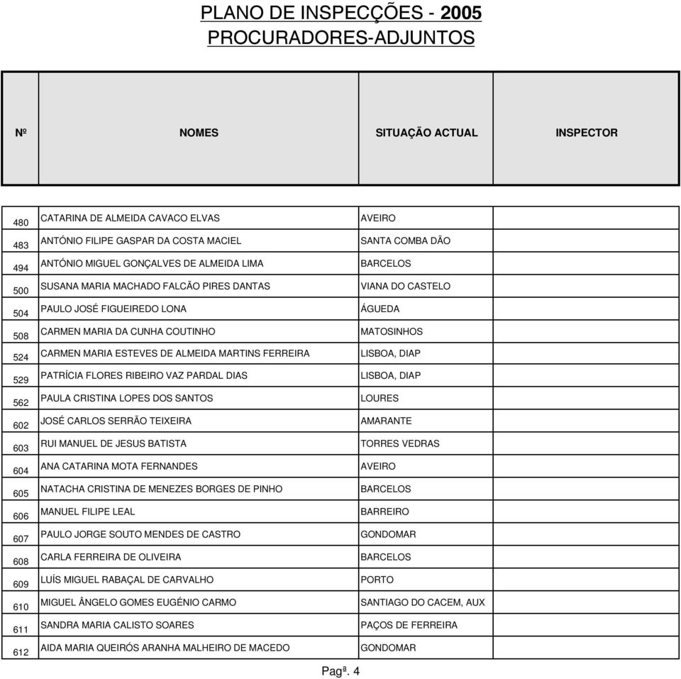 LOPES DOS SANTOS JOSÉ CARLOS SERRÃO TEIXEIRA RUI MANUEL DE JESUS BATISTA ANA CATARINA MOTA FERNANDES NATACHA CRISTINA DE MENEZES BORGES DE PINHO MANUEL FILIPE LEAL PAULO JORGE SOUTO MENDES DE CASTRO