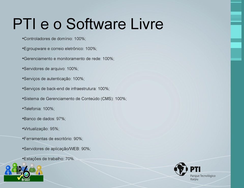 de infraestrutura: 100%; Sistema de Gerenciamento de Conteúdo (CMS): 100%; Telefonia: 100%; Banco de dados: