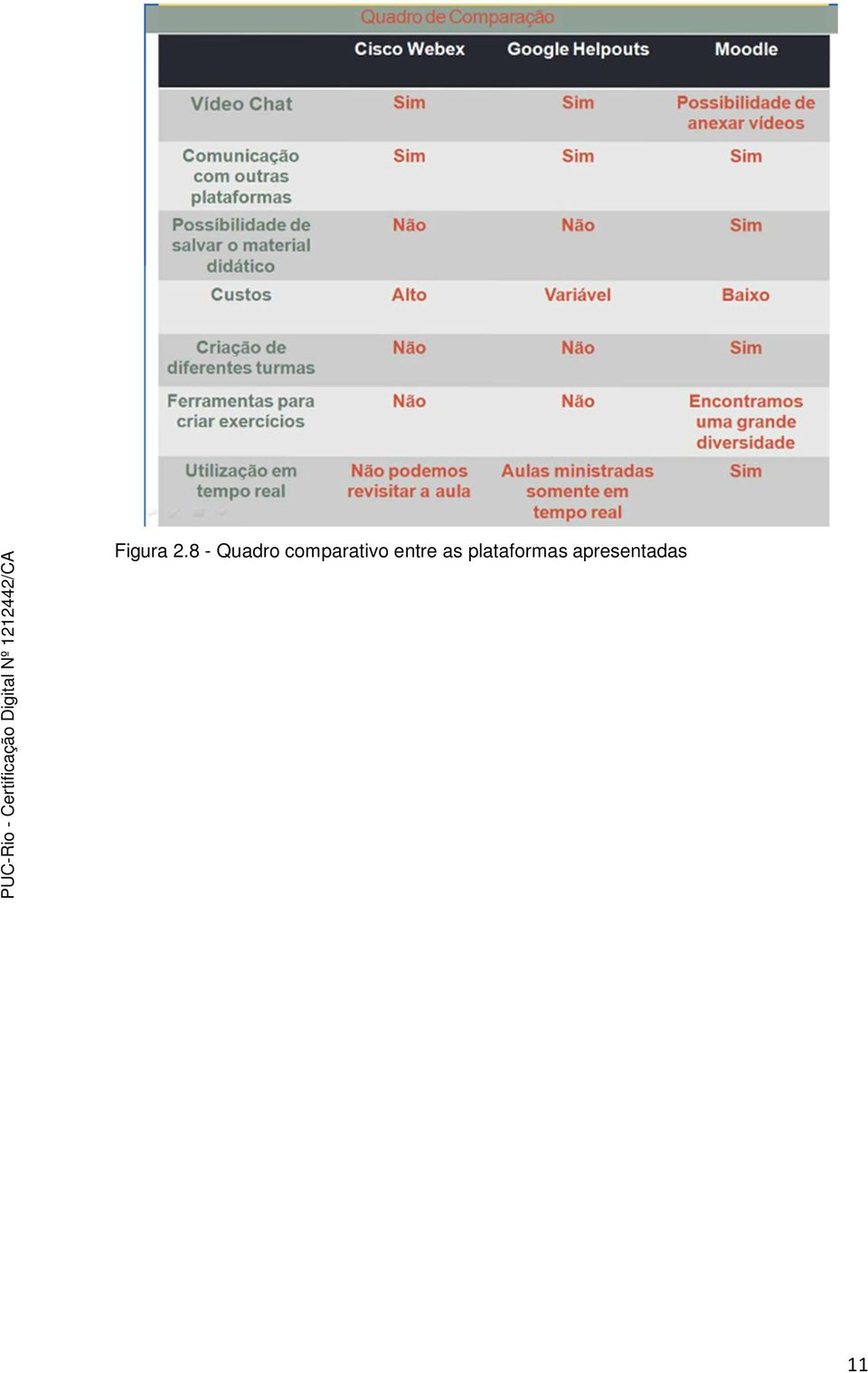 comparativo