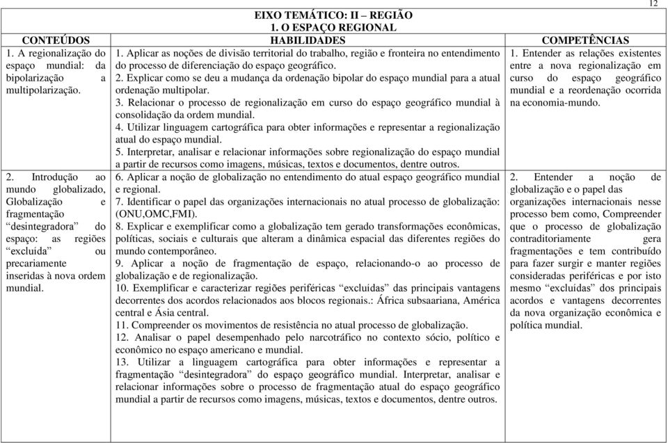 Aplicar as noções de divisão territorial do trabalho, região e fronteira no entendimento do processo de diferenciação do espaço geográfico. 2.