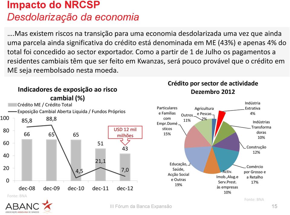 exportador. Como a partir de 1 de Julho os pagamentos a residentes cambiais têm que ser feito em Kwanzas, será pouco provável que o crédito em ME seja reembolsado nesta moeda.