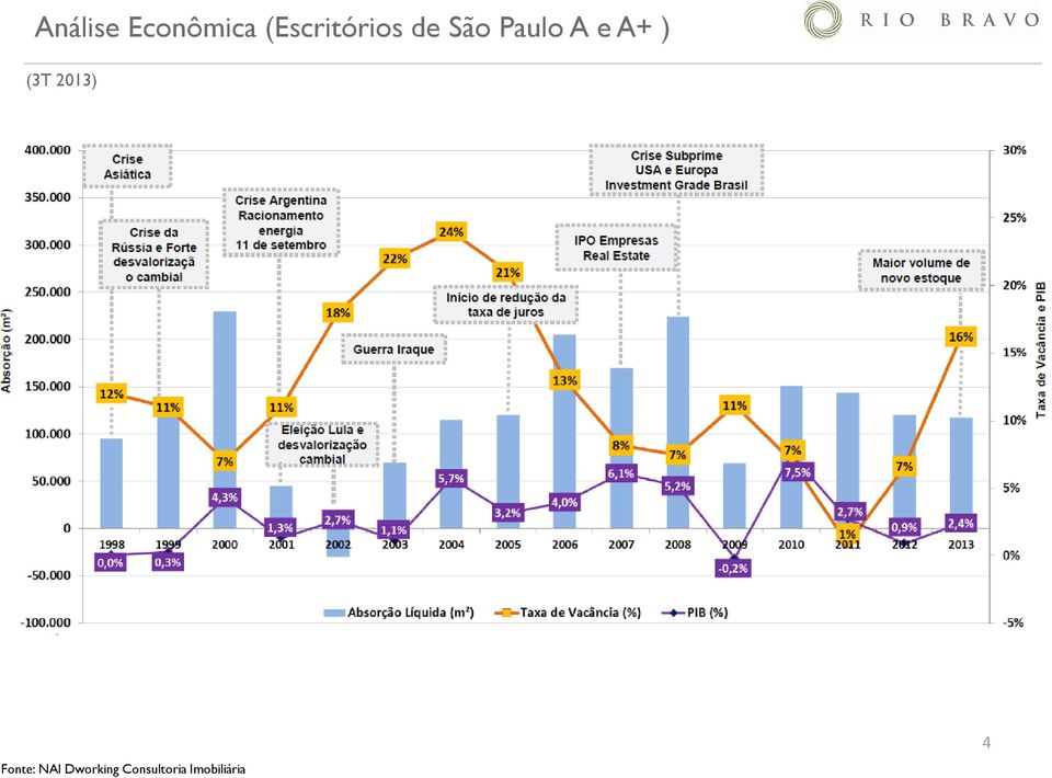 A e A+ ) (3T 2013) Fonte: