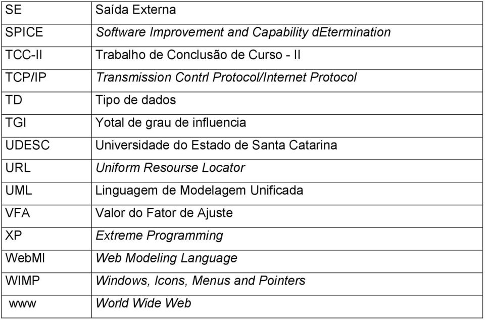 de grau de influencia Universidade do Estado de Santa Catarina Uniform Resourse Locator Linguagem de Modelagem