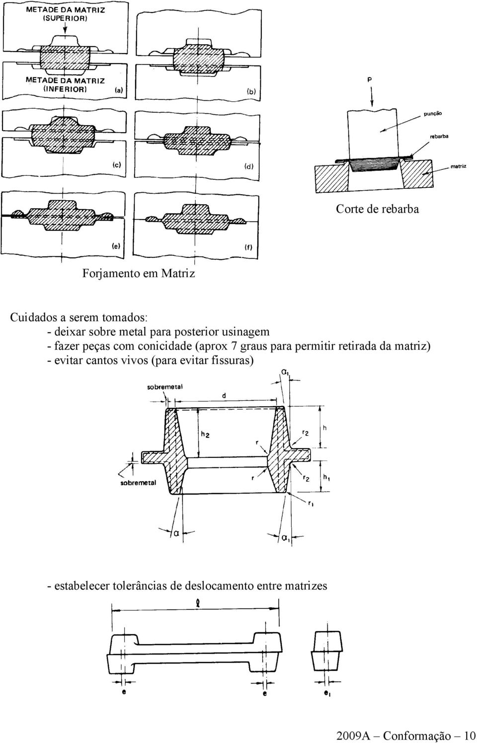 graus para permitir retirada da matriz) - evitar cantos vivos (para evitar