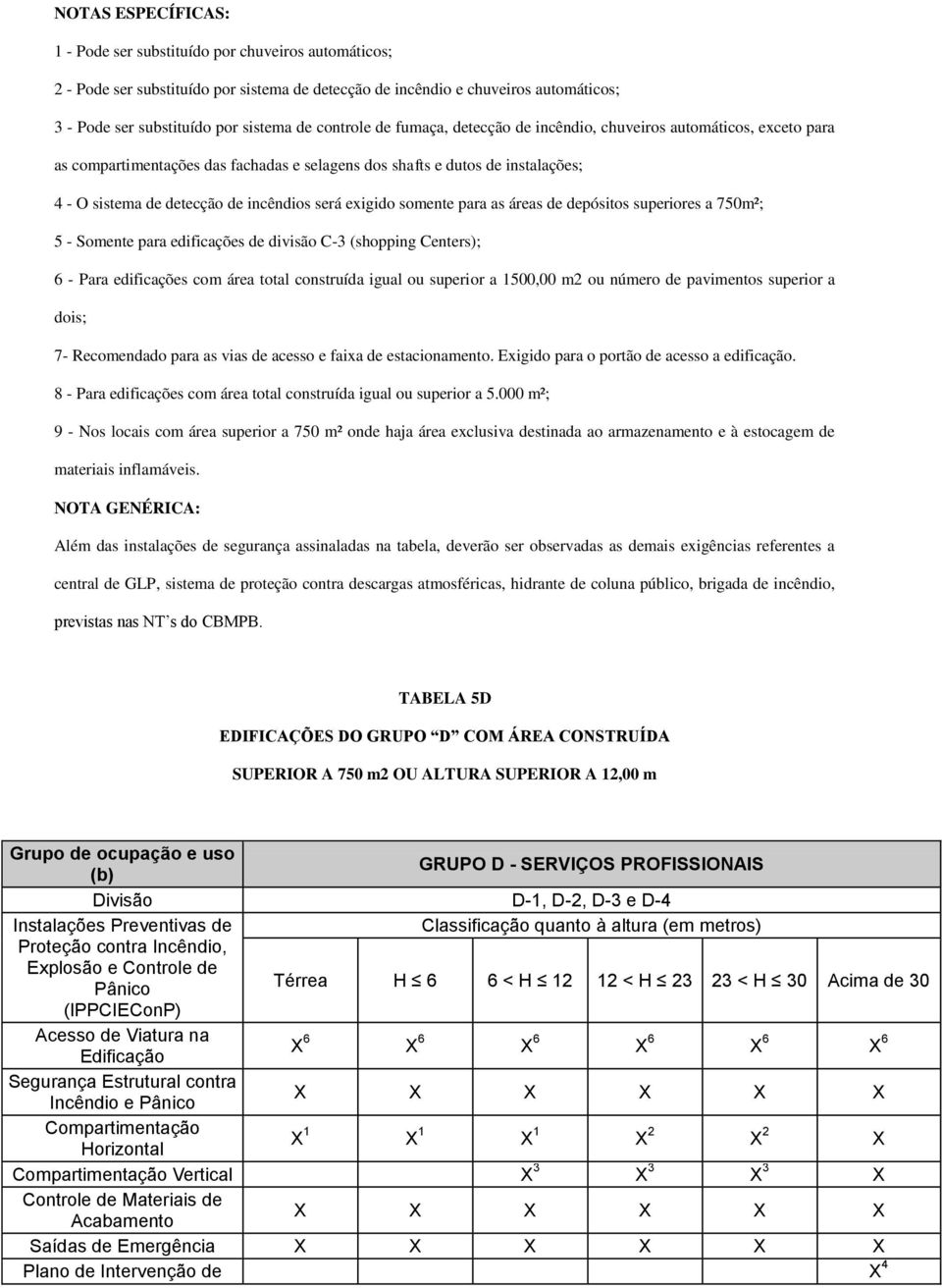 para as áreas de depósitos superiores a 750m²; 5 - Somente para edificações de divisão C-3 (shopping Centers); 6 - Para edificações com área total construída igual ou superior a 1500,00 m2 ou número