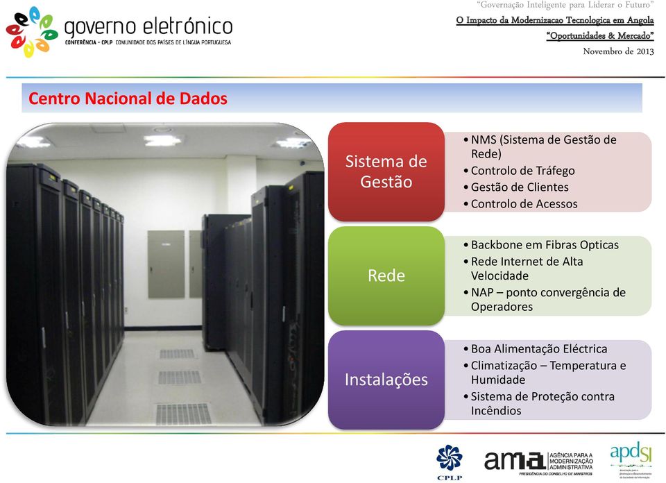 Internet de Alta Velocidade NAP ponto convergência de Operadores Instalações Boa